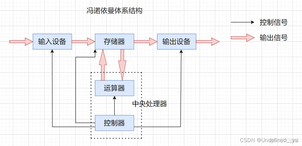 搭建设备体系架构的背景 设备体系结构_服务器